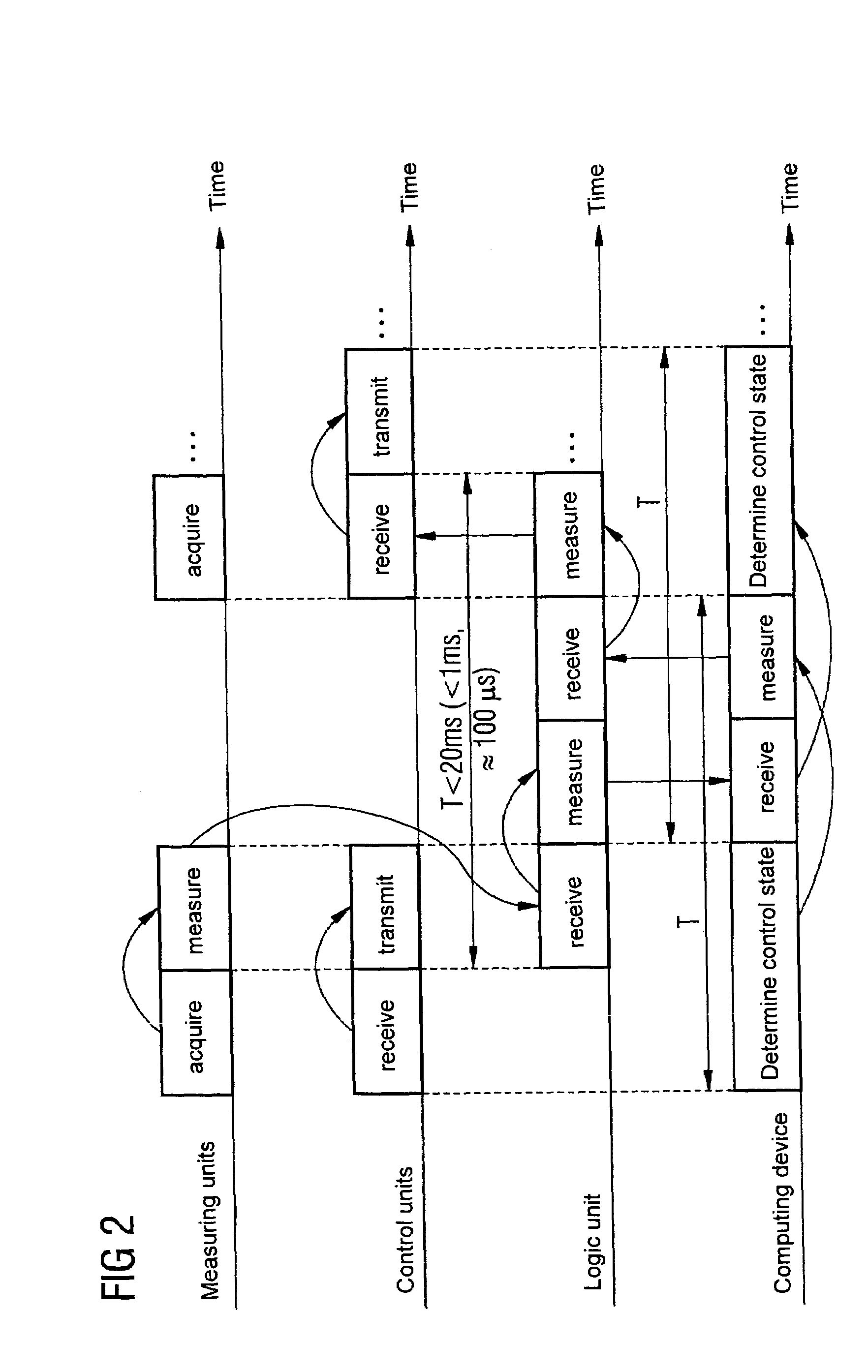 Real-time control process for a controller of an industrial technical process, and a real-time operating process for a computing device