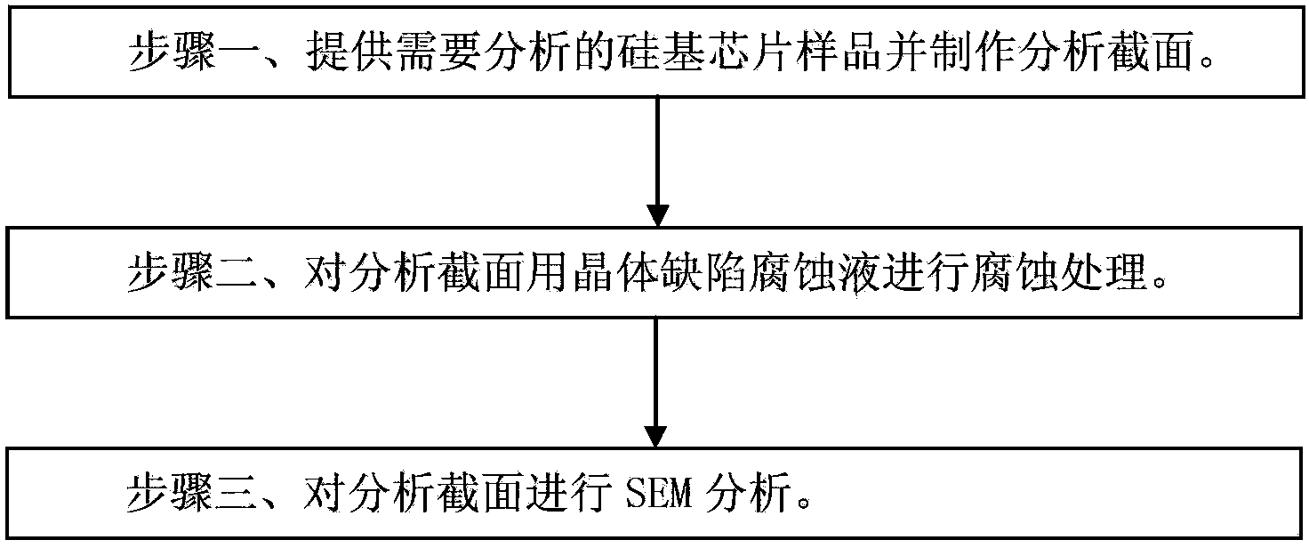 Quick counting and monitoring method of silicon substrate chip dislocation defects