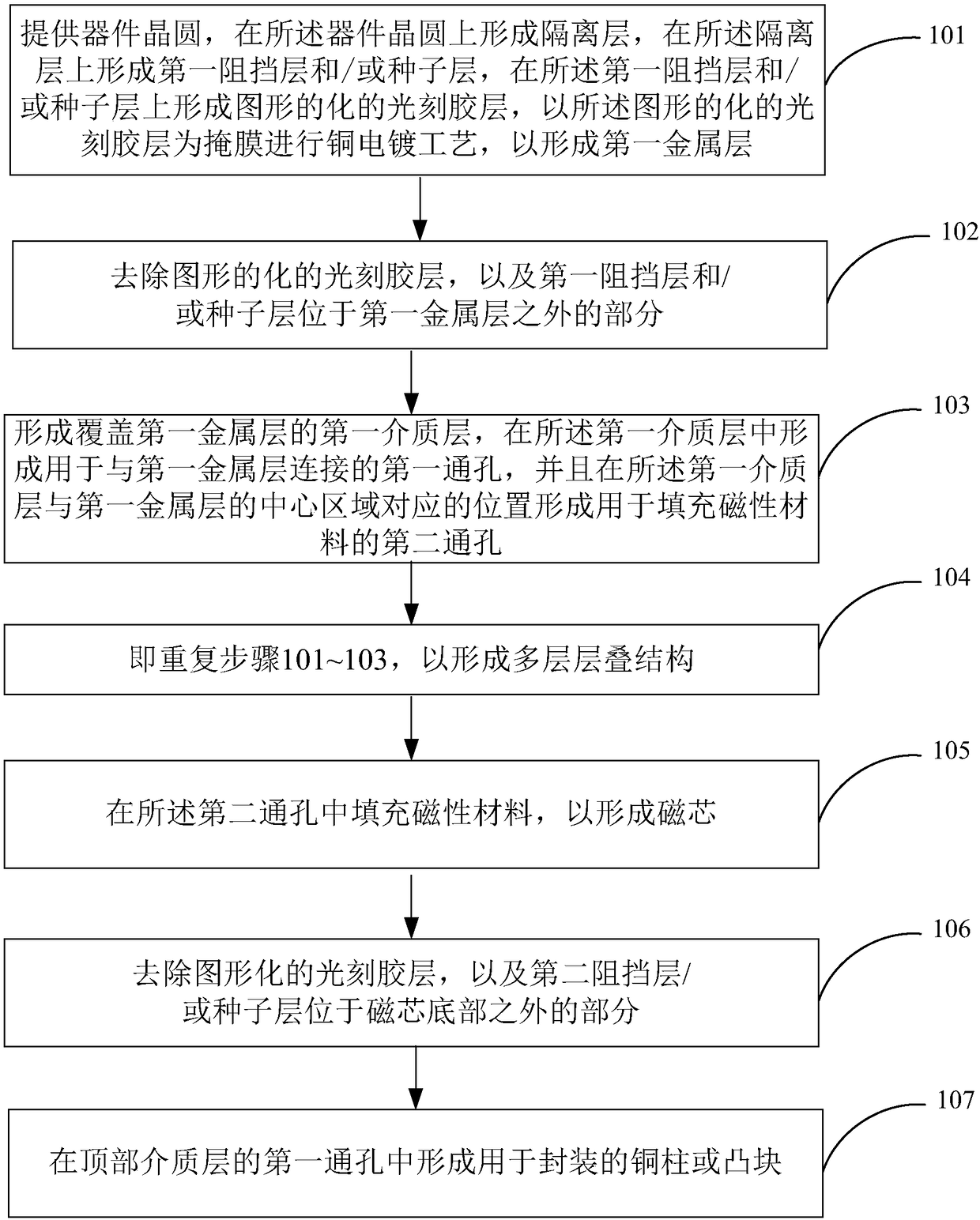 Semiconductor device, manufacturing method thereof and electronic device