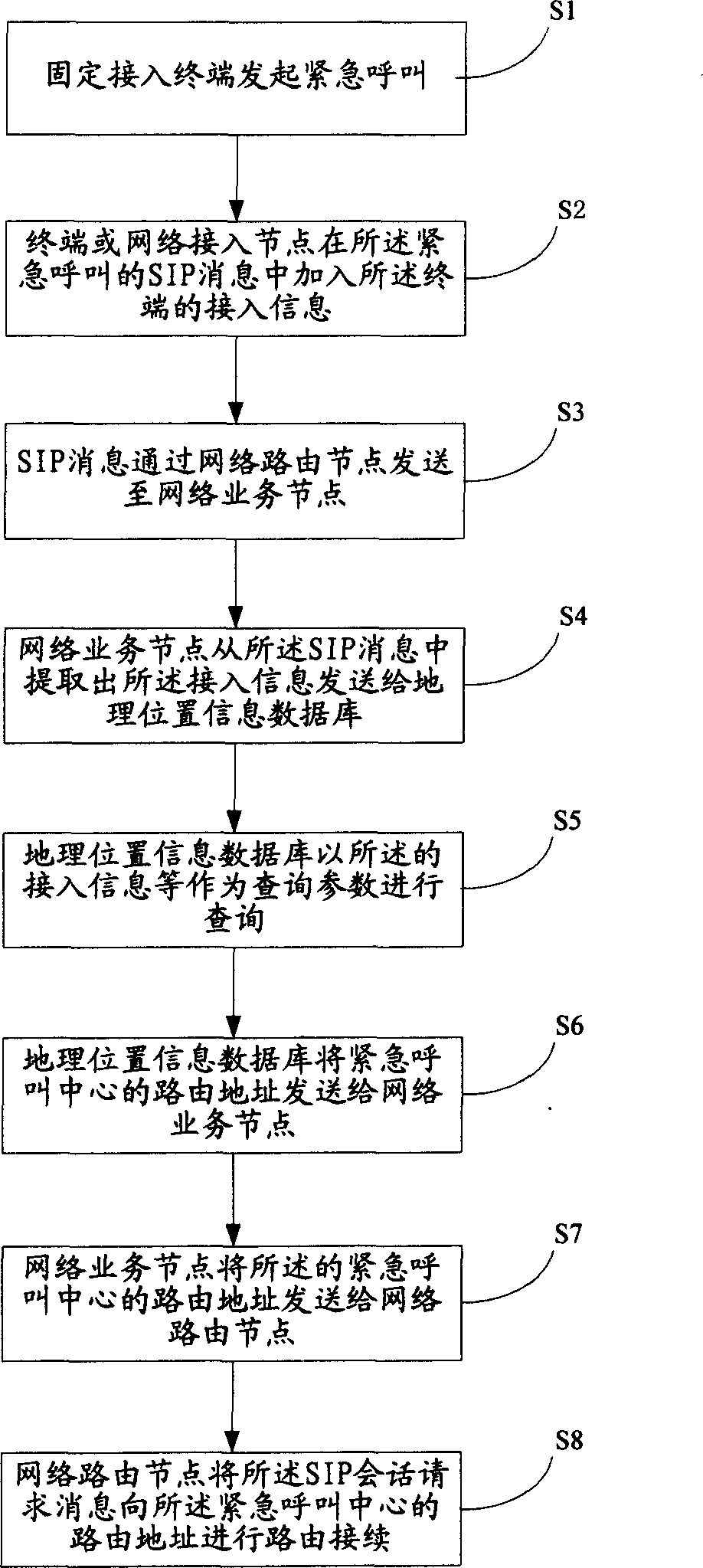 Group domain geographic location information query method