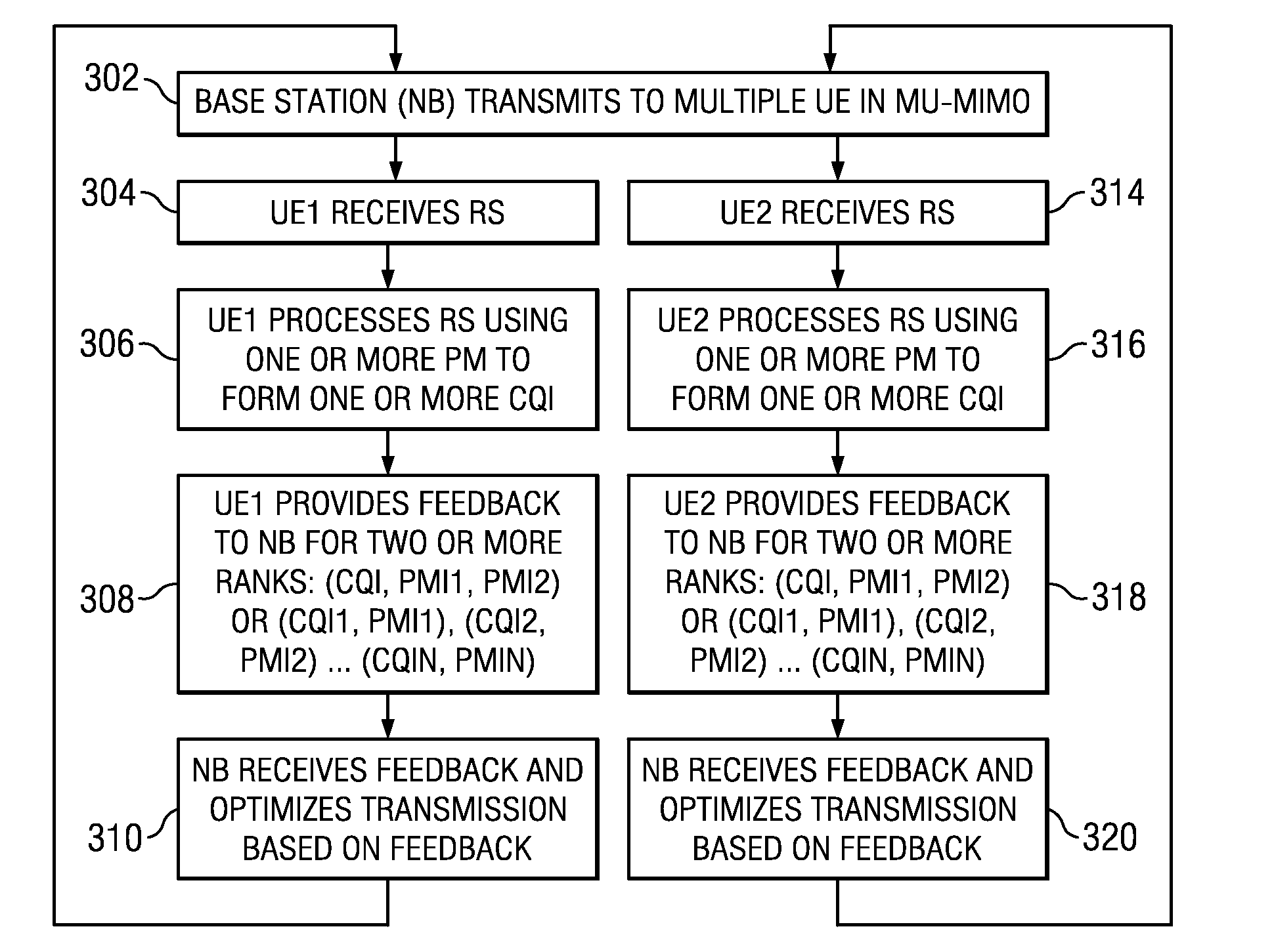 Multiple Rank CQI Feedback for Cellular Networks