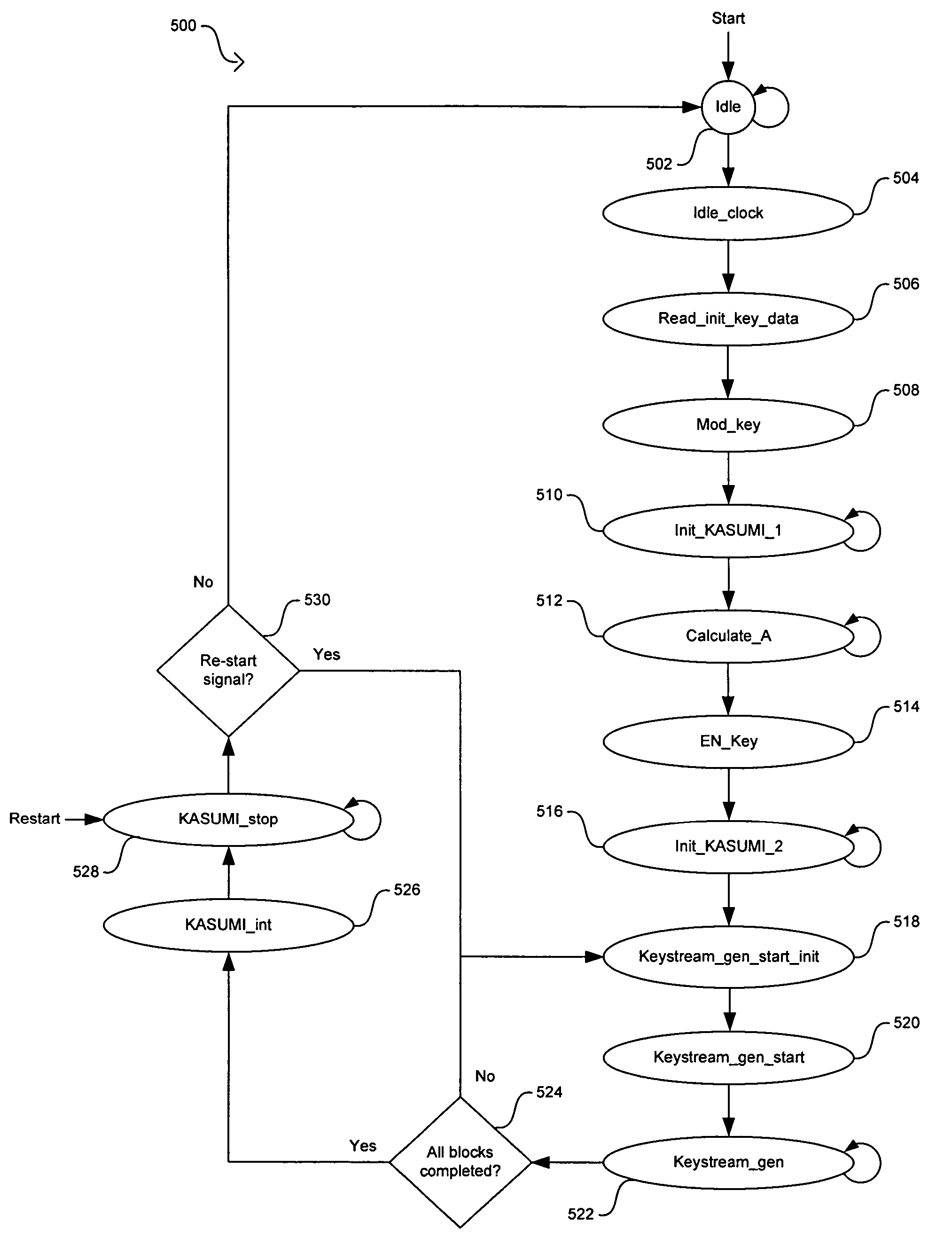 Method and system for implementing the GEA3 encryption algorithm for GPRS compliant handsets