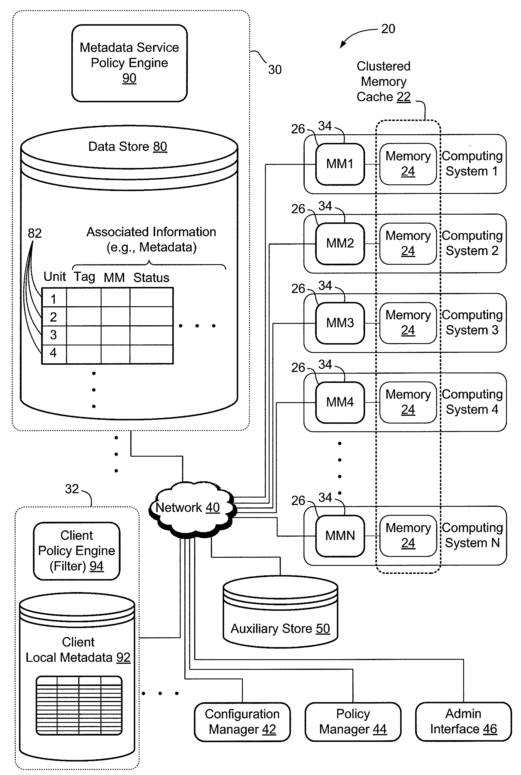 Network with distributed shared memory