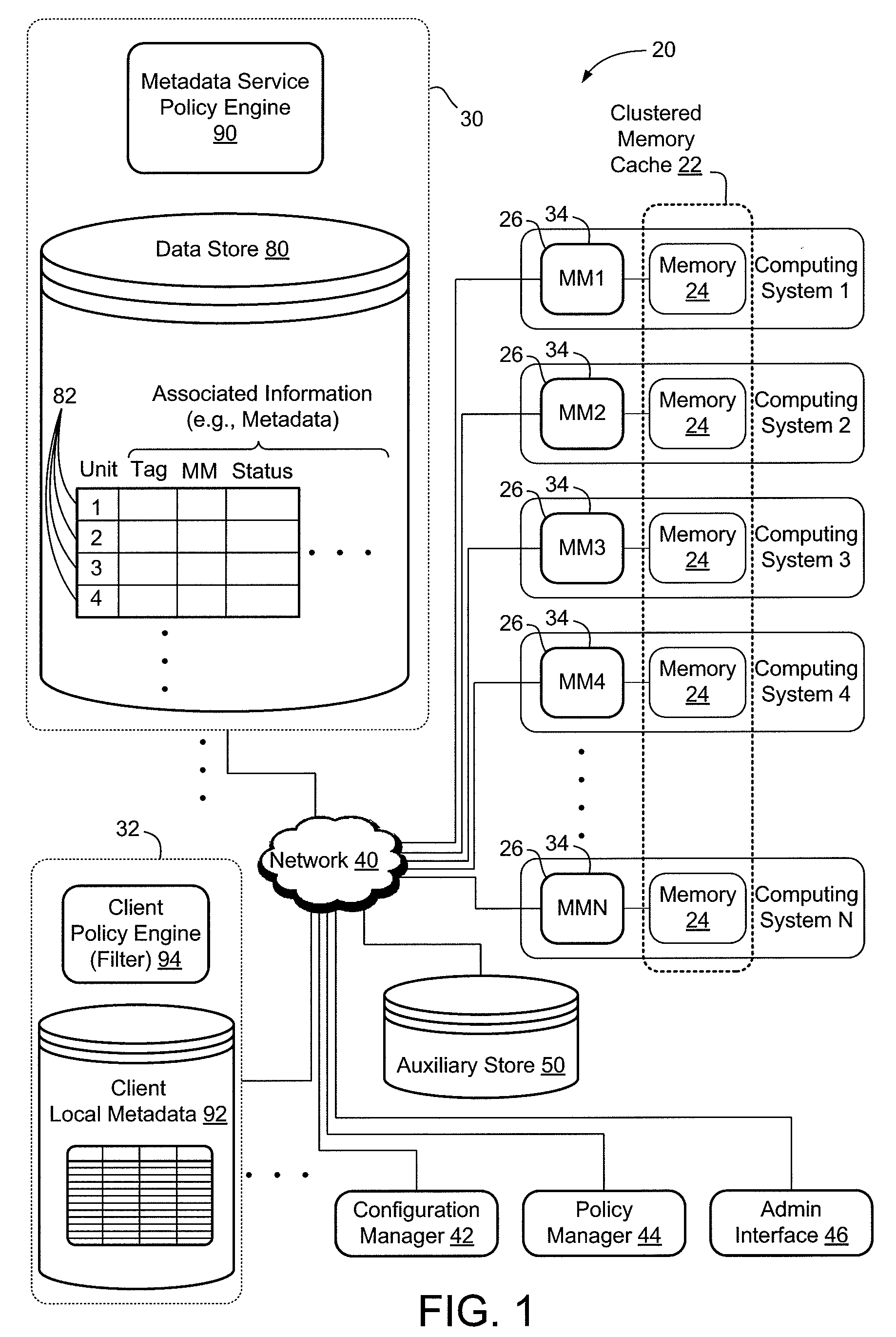 Network with distributed shared memory