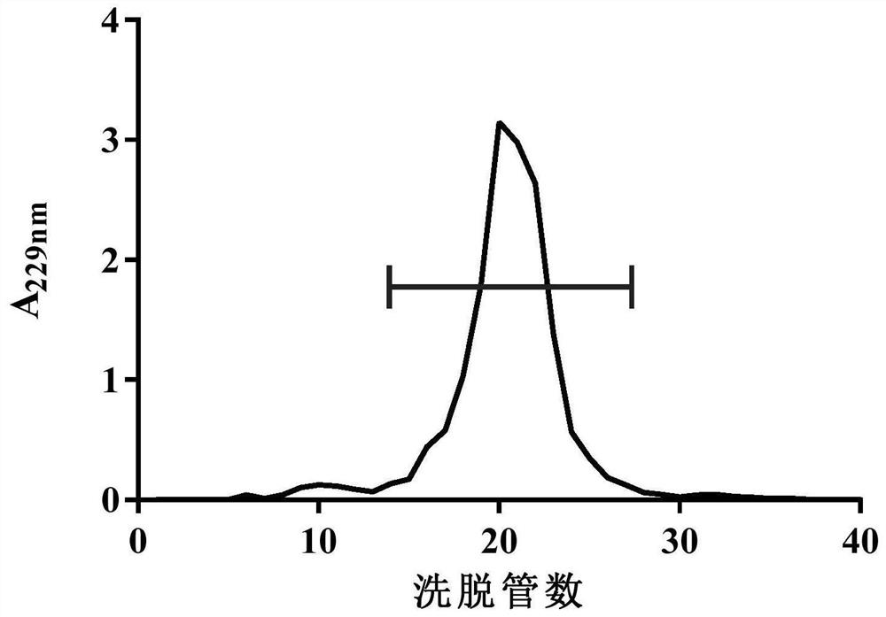 A kind of malt root protein hydrolyzate with inhibitory alpha-glucosidase activity and preparation method thereof