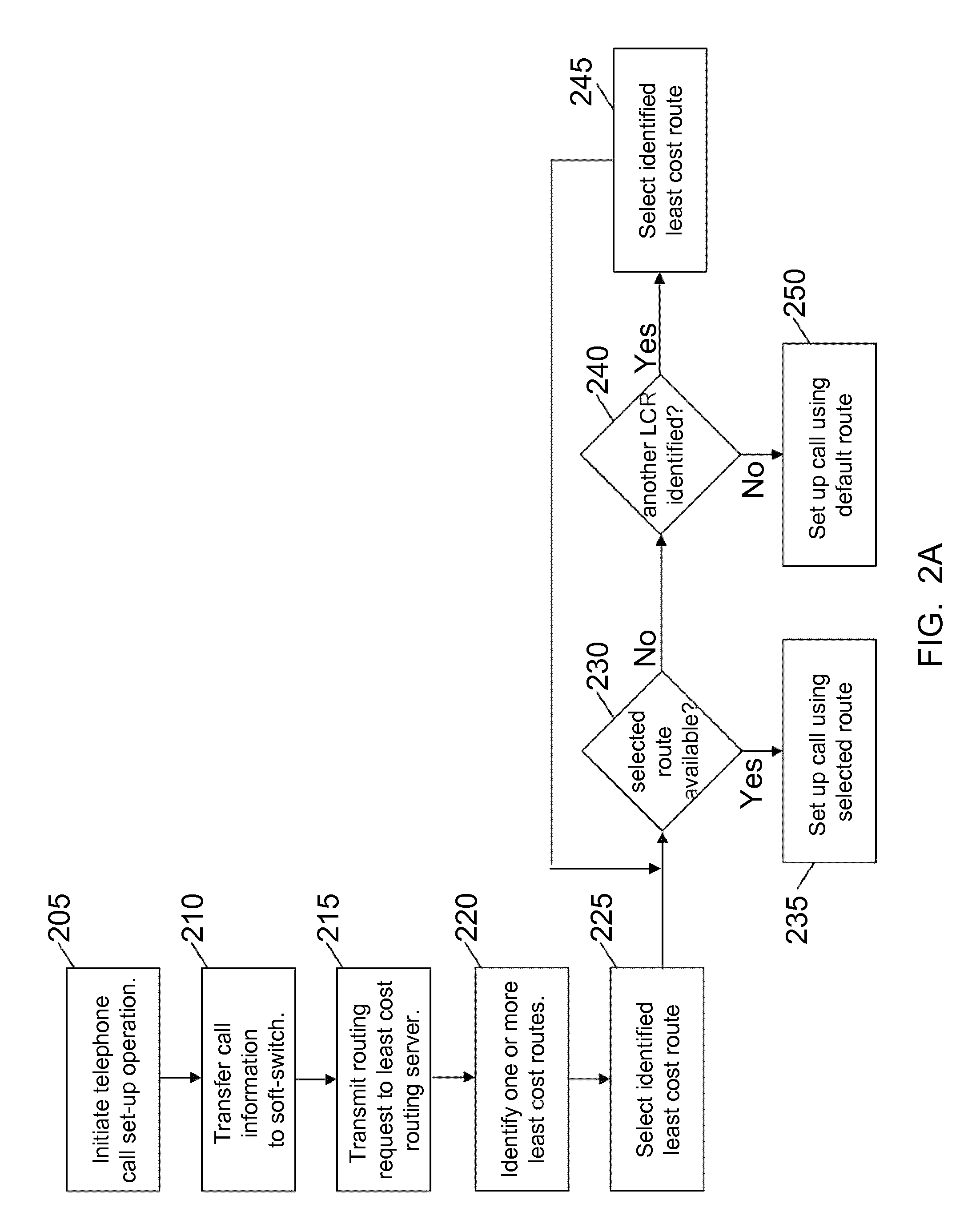 Telecommunications least cost routing system