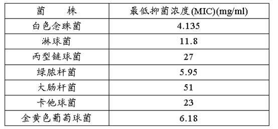 Traditional Chinese medicine composition for treating senile vaginitis and preparation method thereof