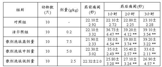 Traditional Chinese medicine composition for treating senile vaginitis and preparation method thereof