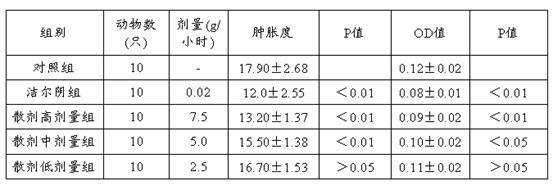 Traditional Chinese medicine composition for treating senile vaginitis and preparation method thereof