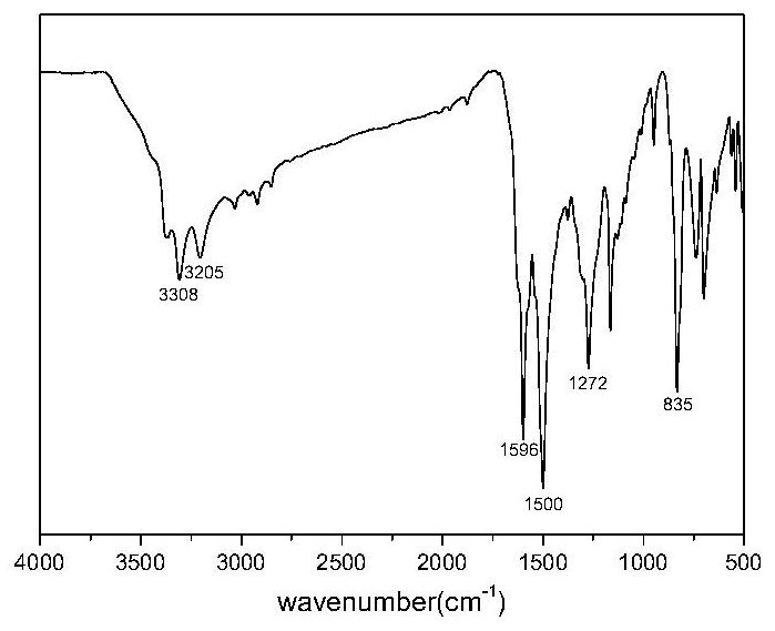 Aniline trimer modified sulfonate water-based epoxy curing agent and preparation method thereof