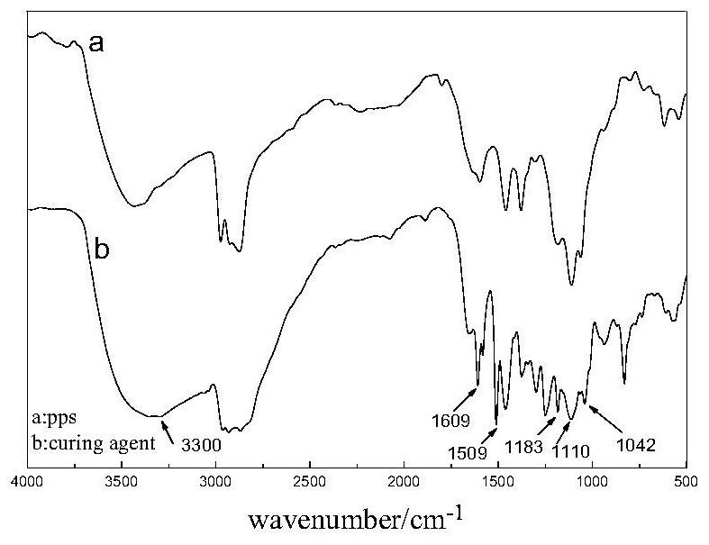 Aniline trimer modified sulfonate water-based epoxy curing agent and preparation method thereof