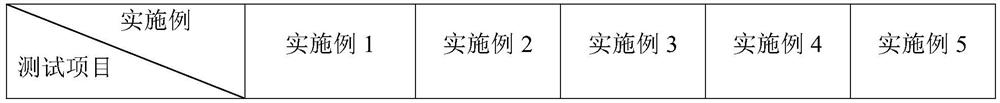 Inorganic anti-radiation building coating and preparation method thereof