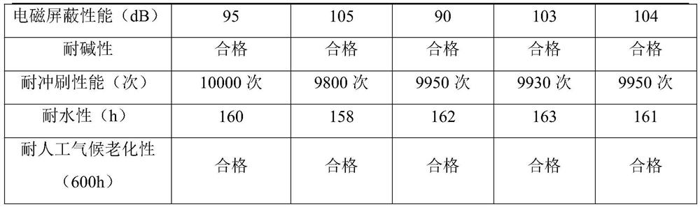 Inorganic anti-radiation building coating and preparation method thereof