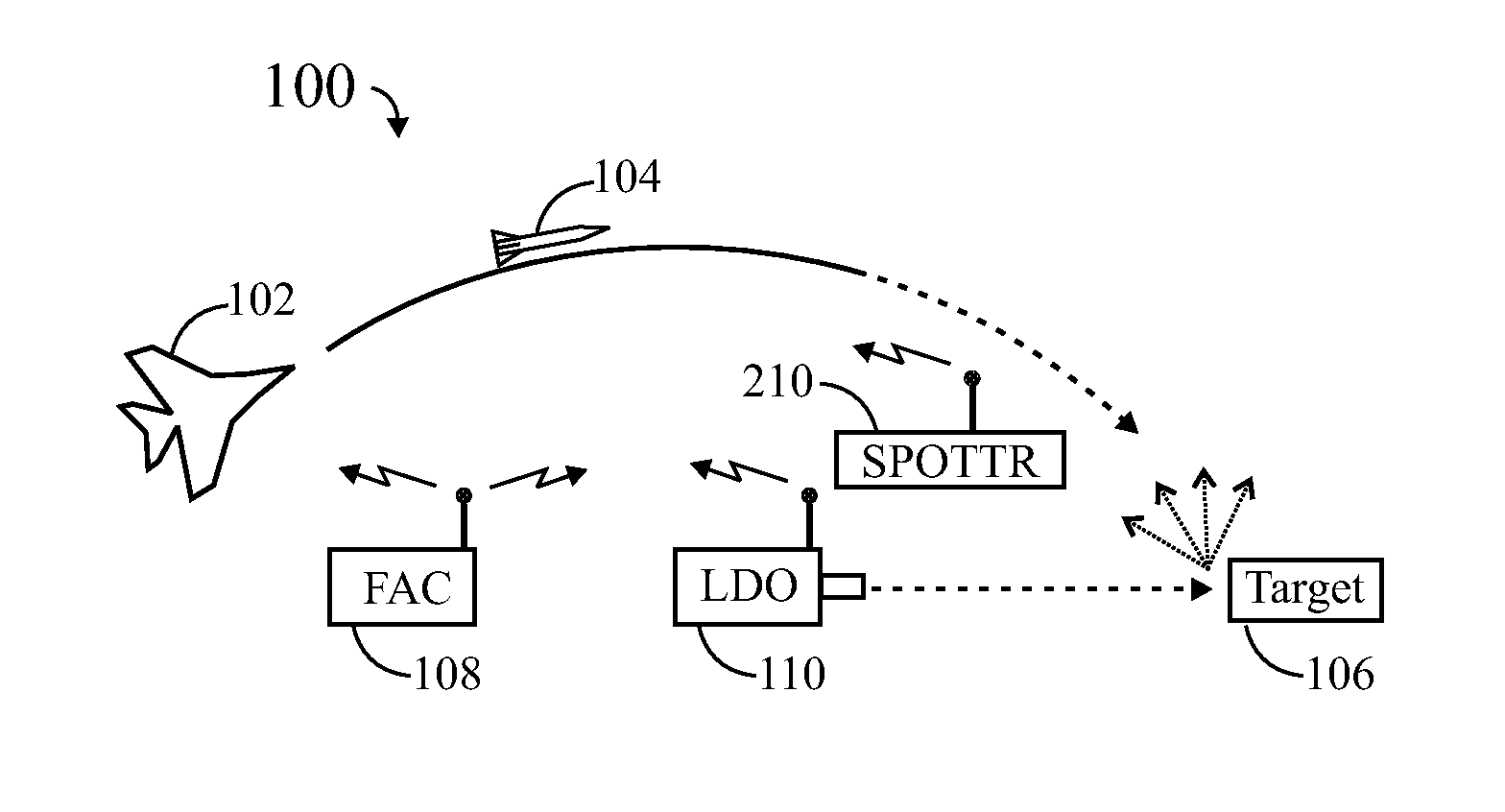 Laser spot tracking with off-axis angle detection