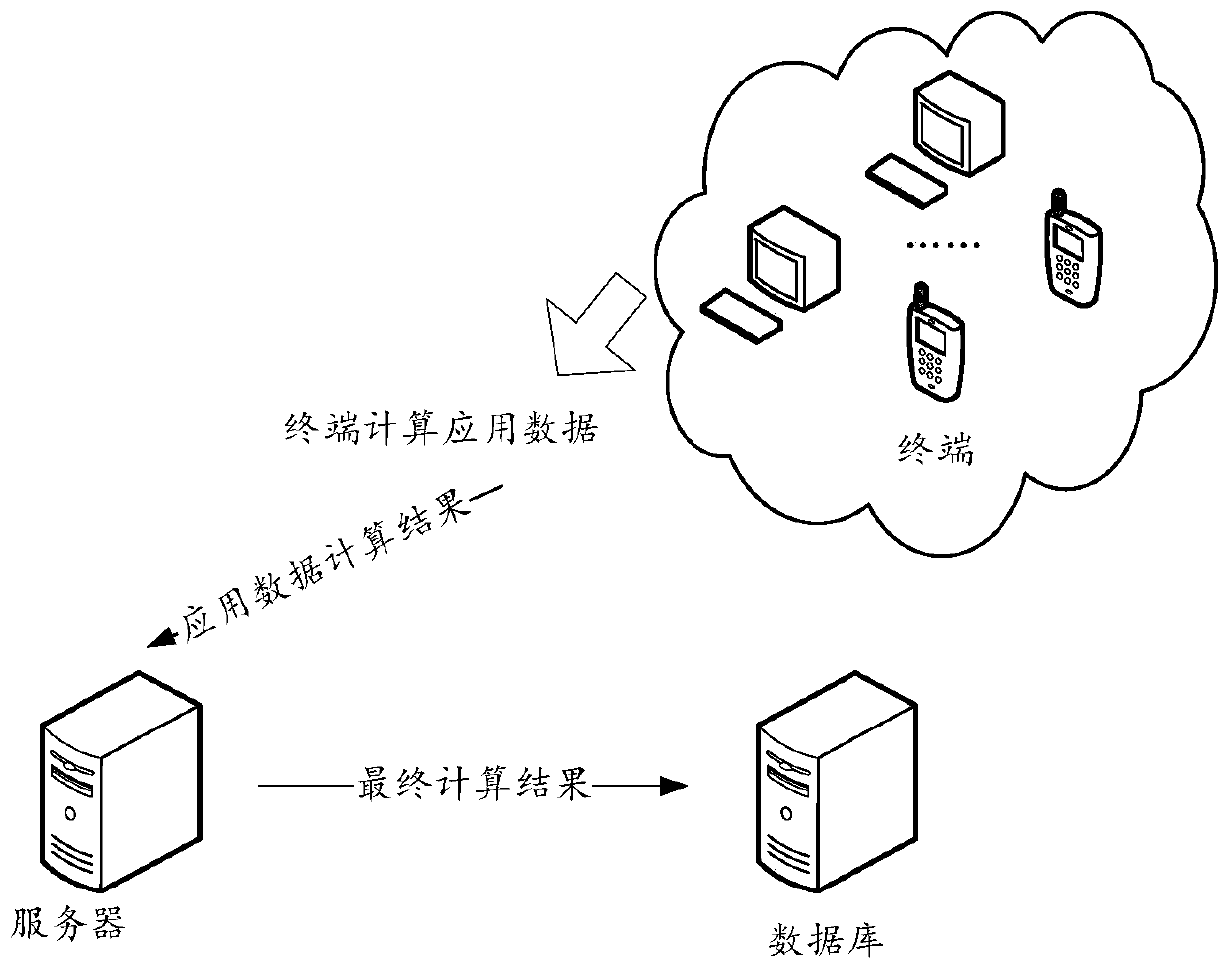 A terminal-based application data processing method, device and system