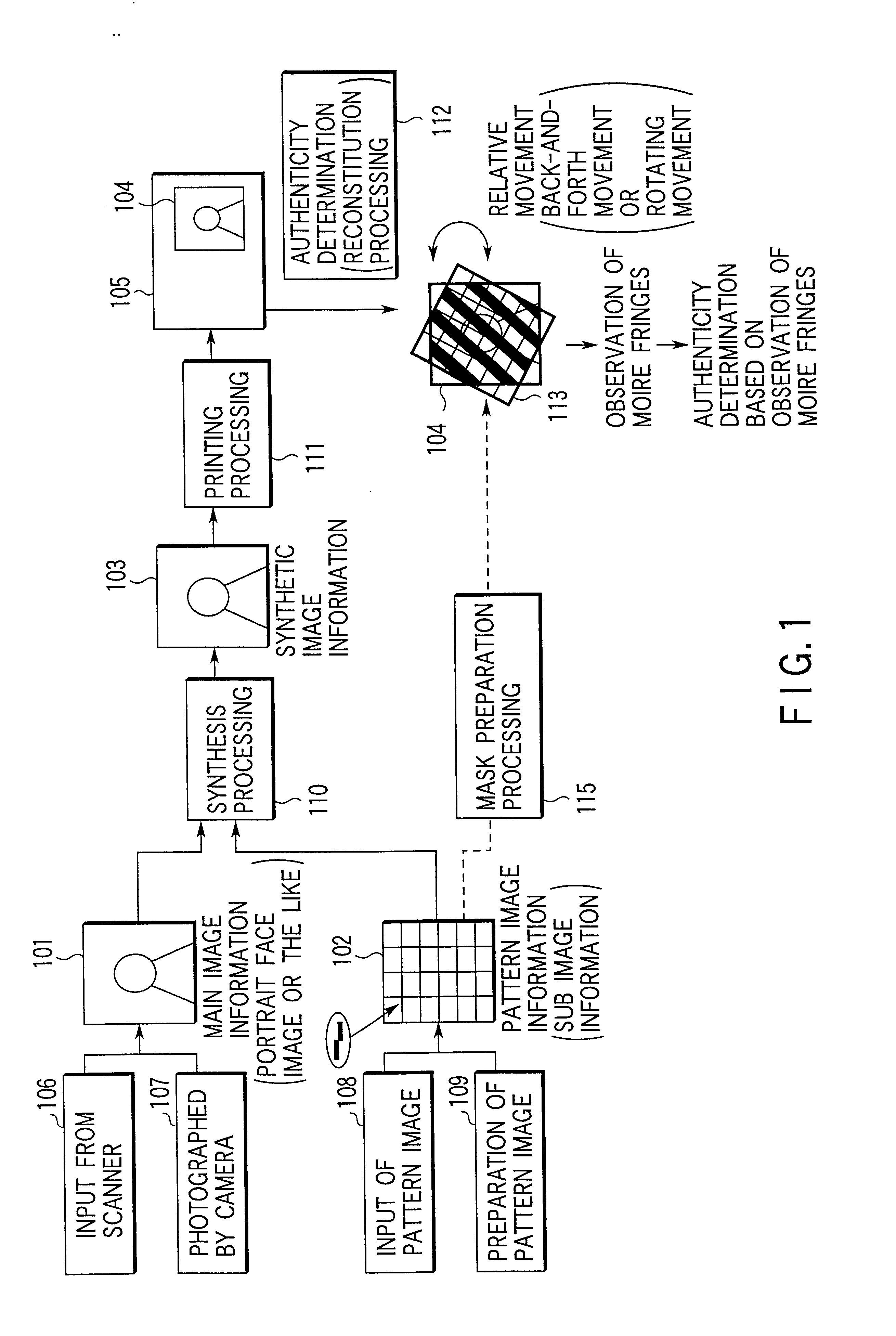 Information processing method