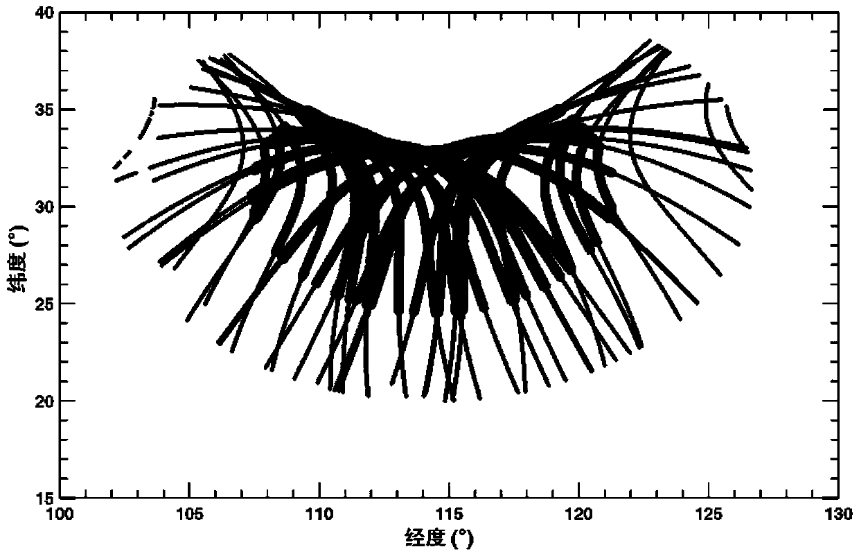 A method and device for detecting the total number of ionospheric electron densities