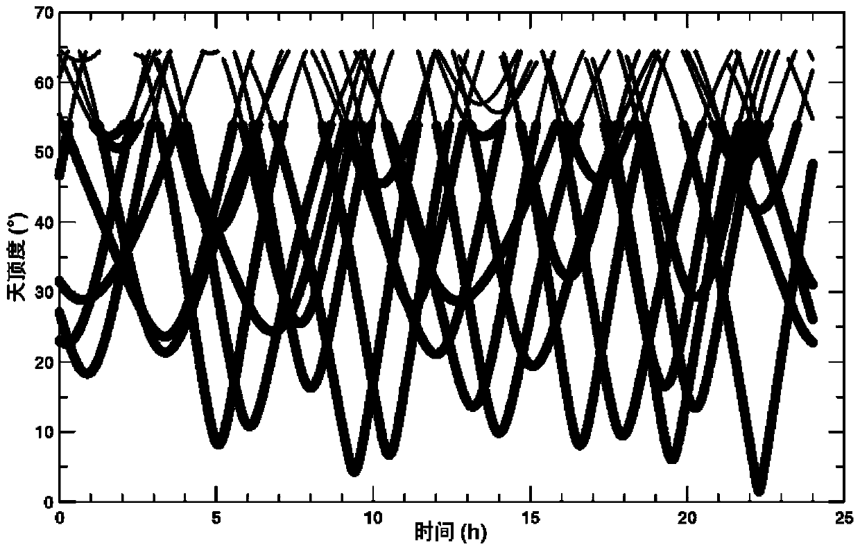 A method and device for detecting the total number of ionospheric electron densities