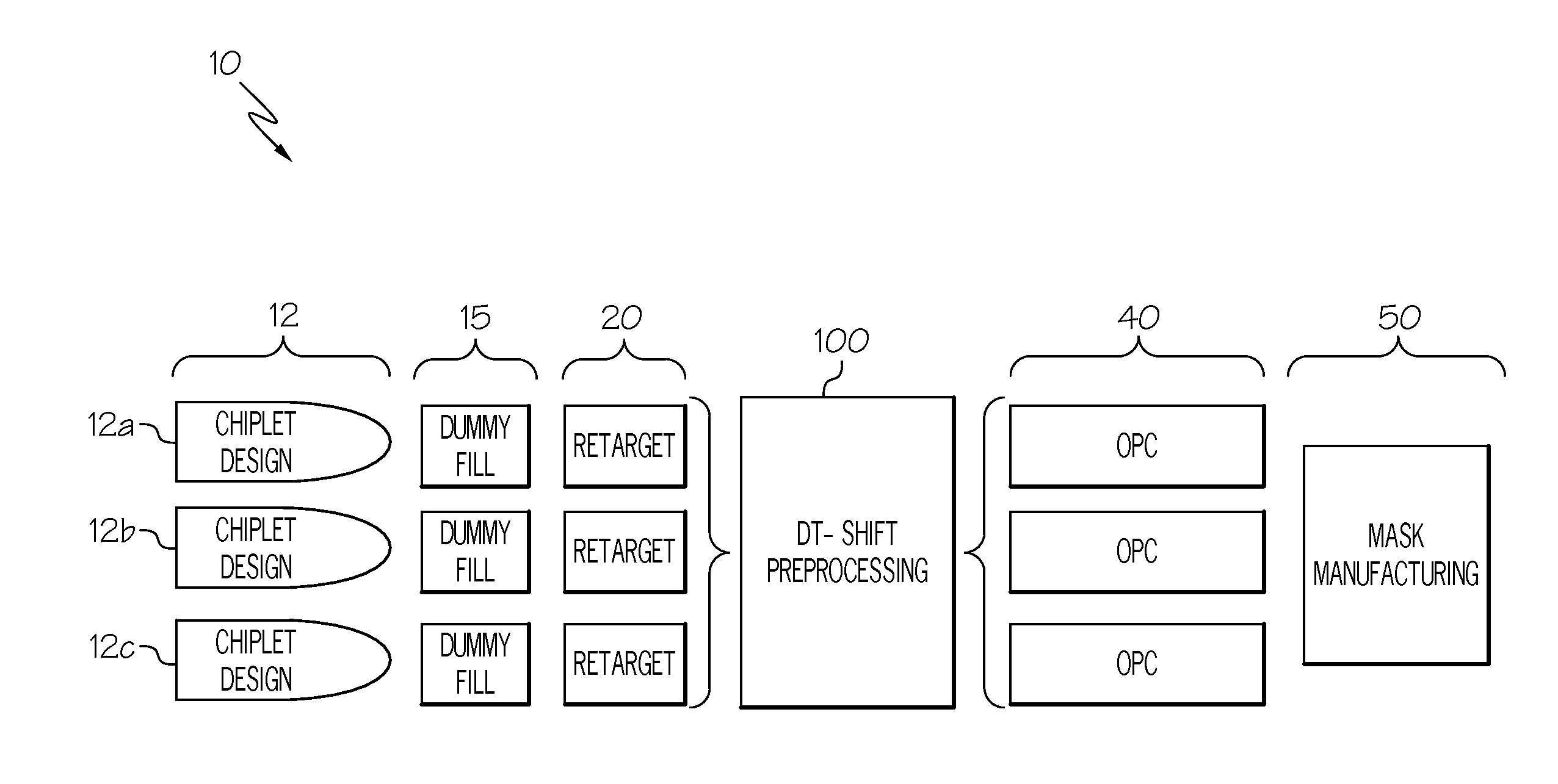 Correcting for stress induced pattern shifts in semiconductor manufacturing