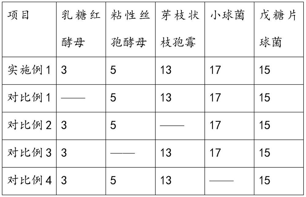 Complex microbial inoculant for fermenting straw feed, fermented feed and preparation method