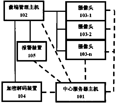 Multi-point integrated automatic monitoring system