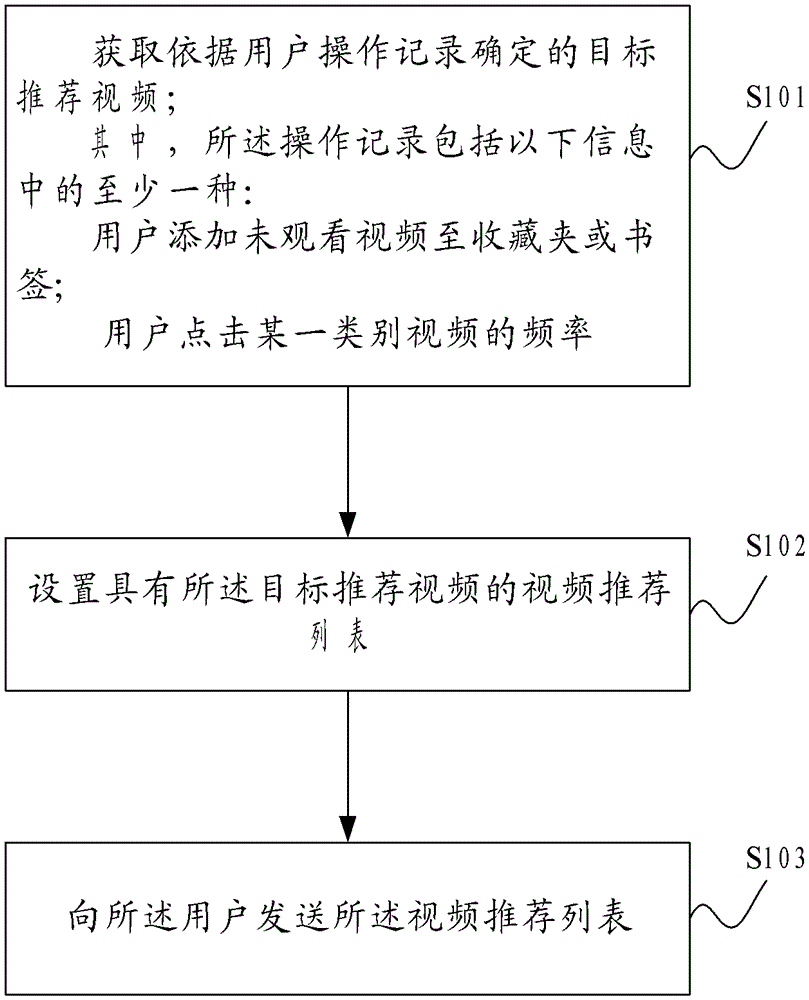 Video recommendation method and terminal