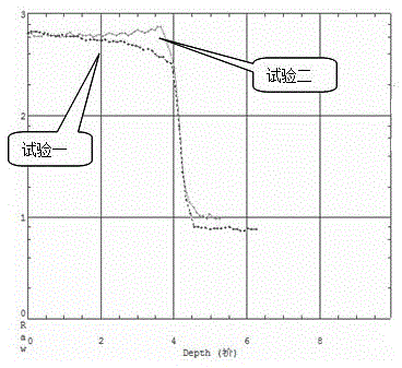 Regulation control method for thin layer epitaxial transition region of heavily doped PH substrate