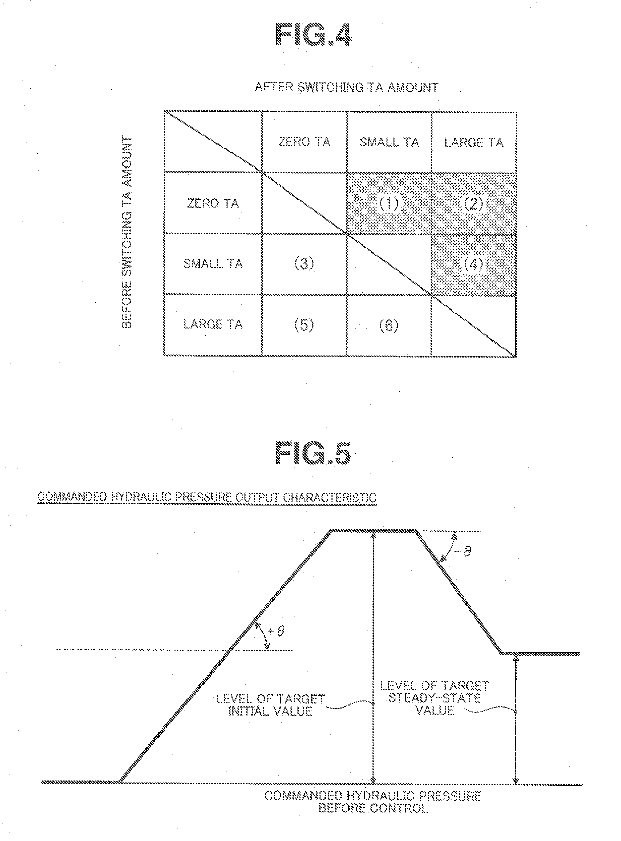 Hydraulic control device and hydraulic control method for automatic transmission