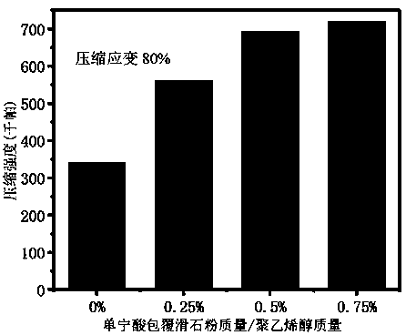 High-strength self-repair ultraviolet shielding conductive PVA hydrogel and preparation method thereof