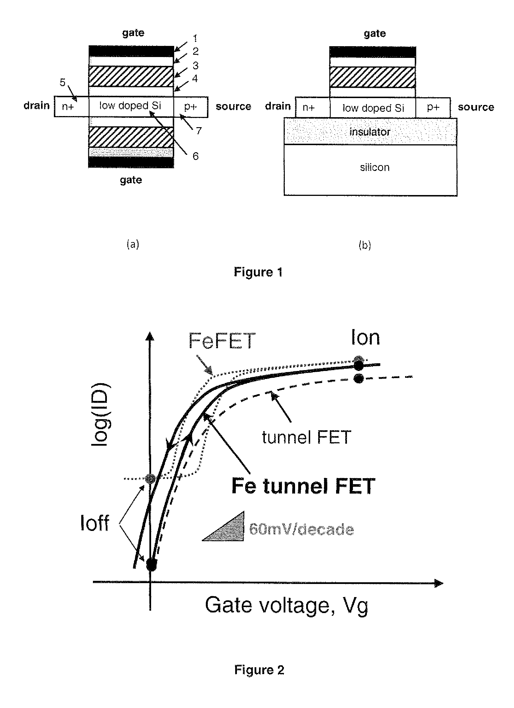 Ferroelectric tunnel FET switch and memory