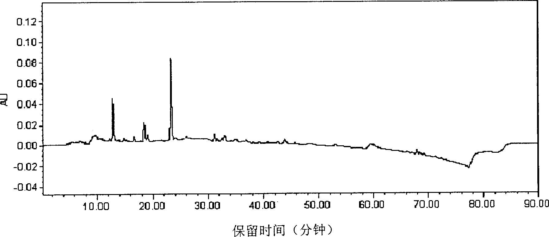 Developing method for Chinese medicine compound secondary new medicine