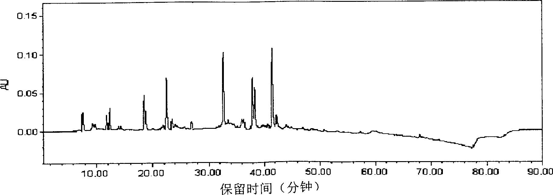 Developing method for Chinese medicine compound secondary new medicine