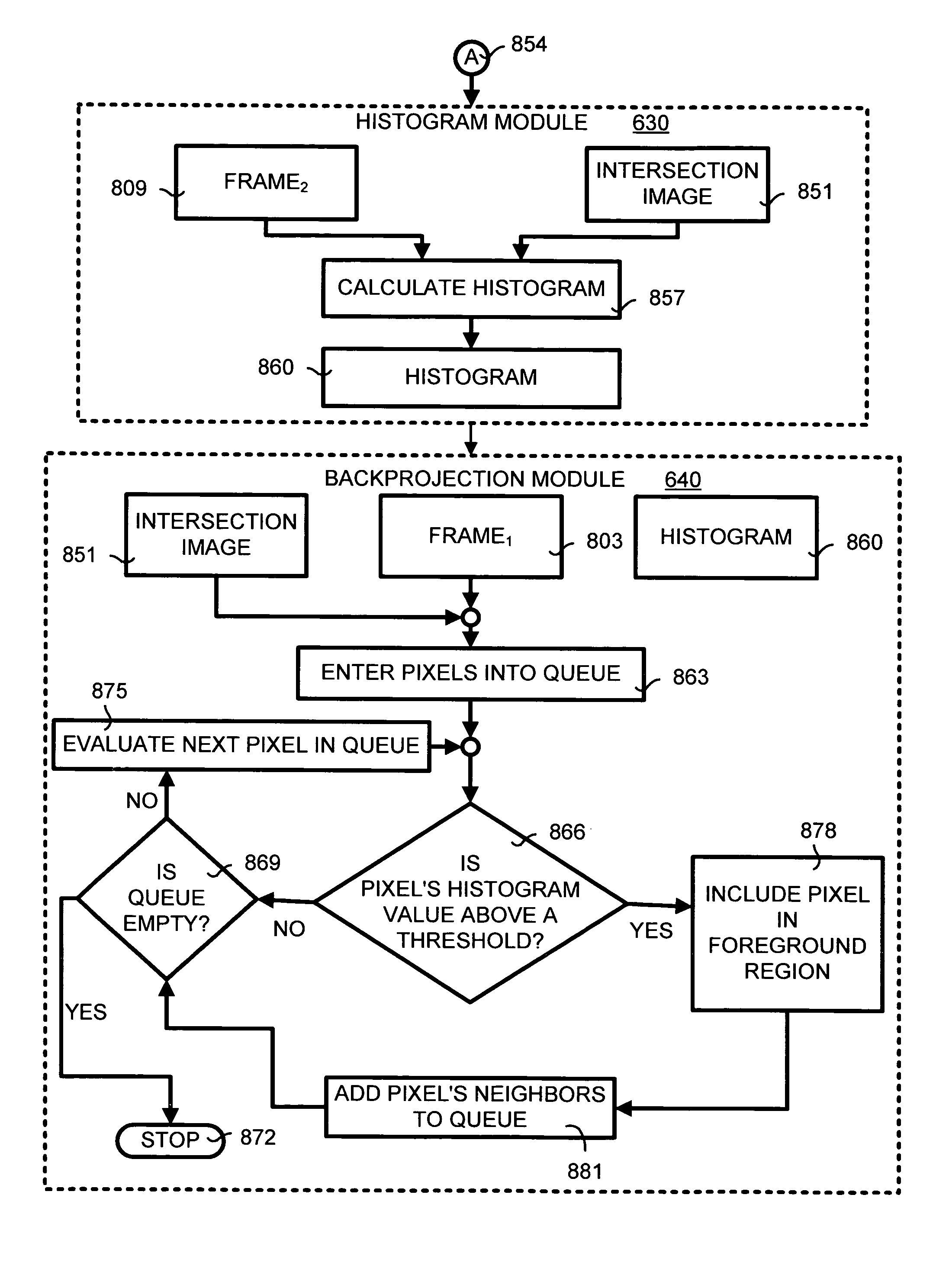 Background maintenance of an image sequence