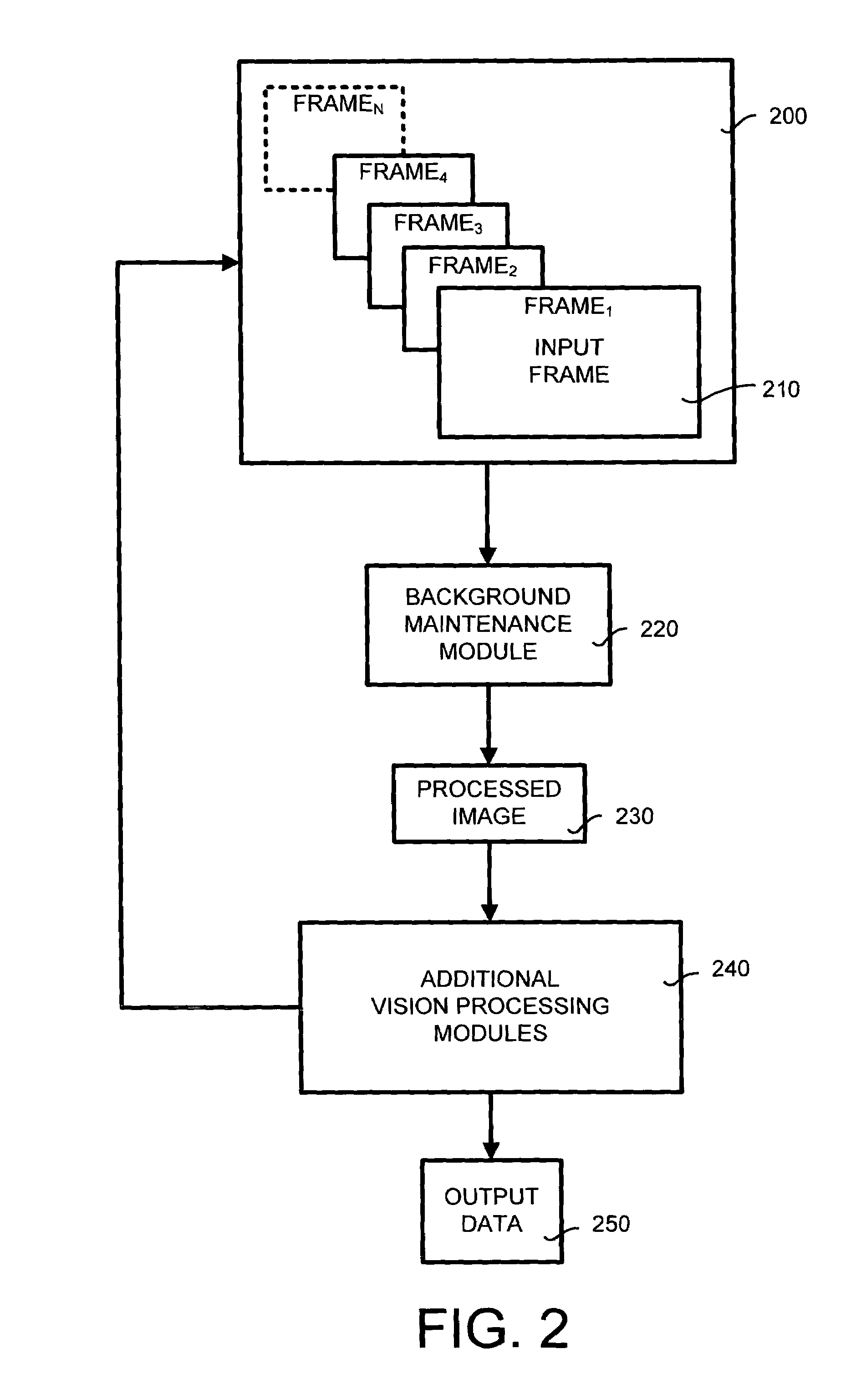 Background maintenance of an image sequence