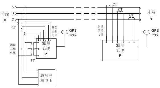 Method for measuring positive sequence parameters of ultra-high voltage transmission line based on double end measuring information