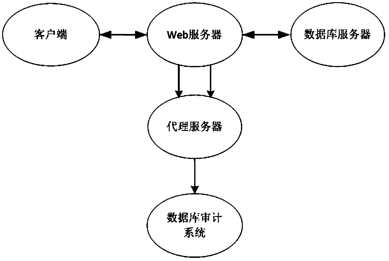 A Method of Improving the Accuracy of Three-layer Correlation