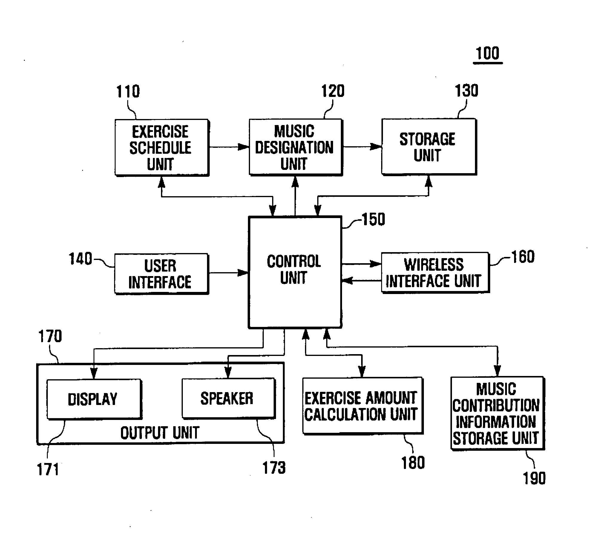 Exercise assistant system and method for managing exercise strength in conjunction with music