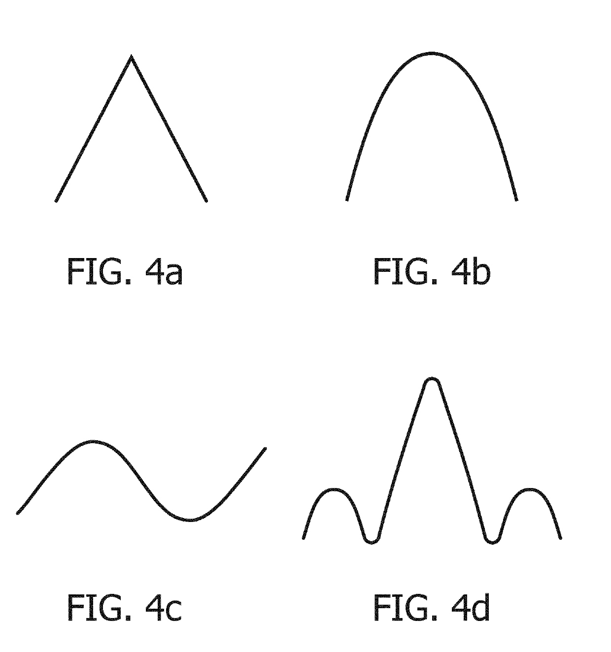 RF coil device and RF shield device for different MRI modes