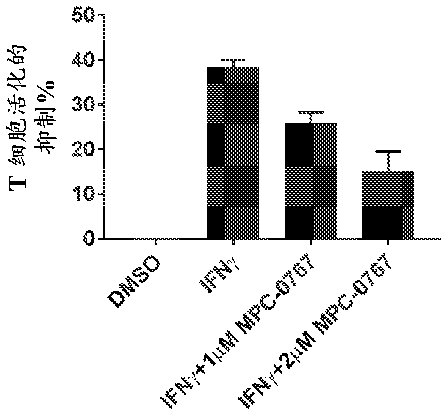 Therapeutic methods relating to hsp90 inhbitors