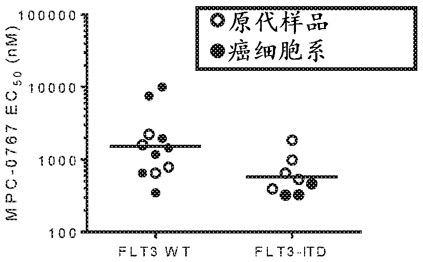 Therapeutic methods relating to hsp90 inhbitors