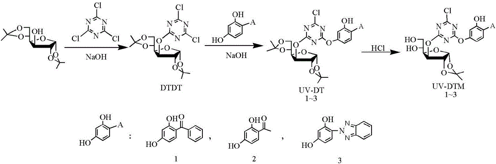 Novel water-soluble reaction type ultraviolet absorbent and preparation method thereof