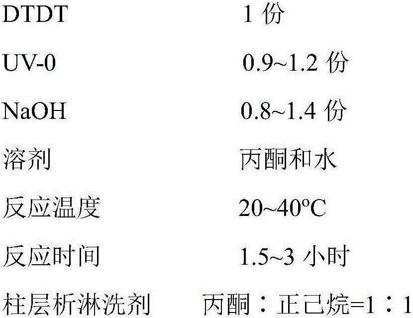 Novel water-soluble reaction type ultraviolet absorbent and preparation method thereof