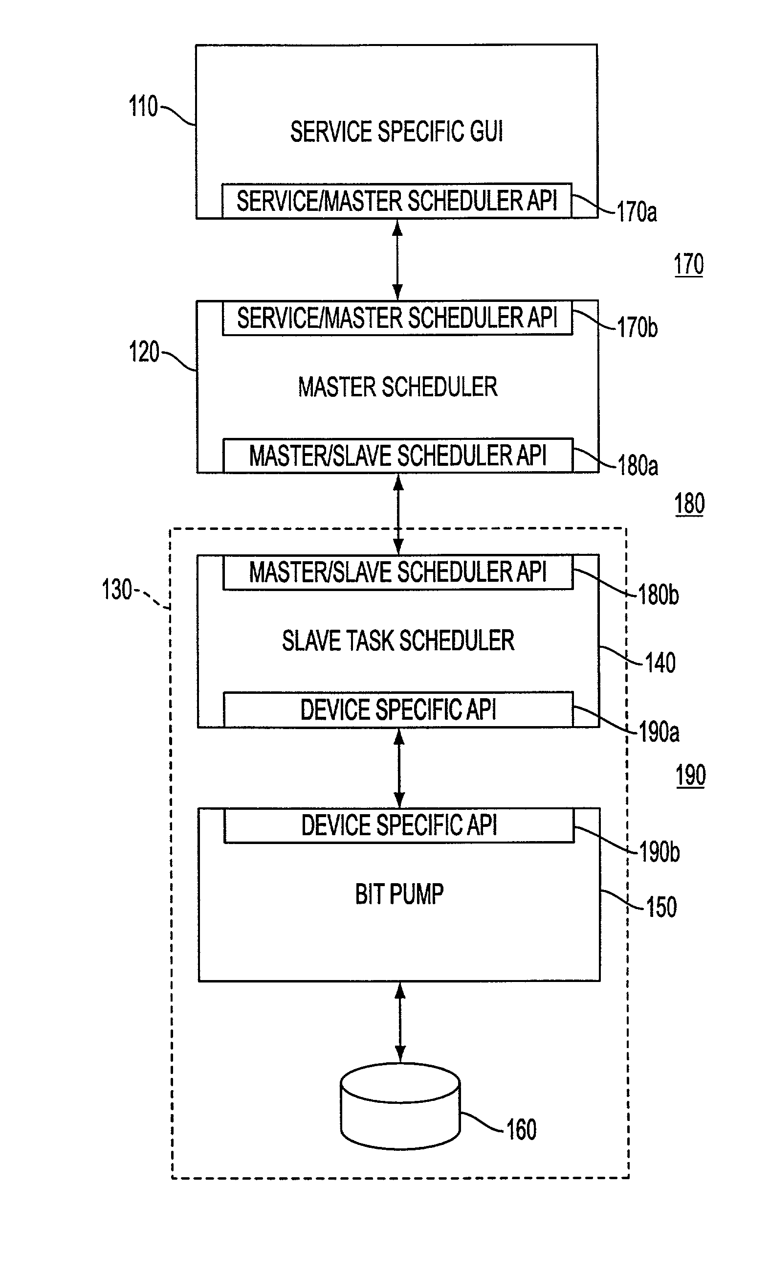 System and method for a master scheduler