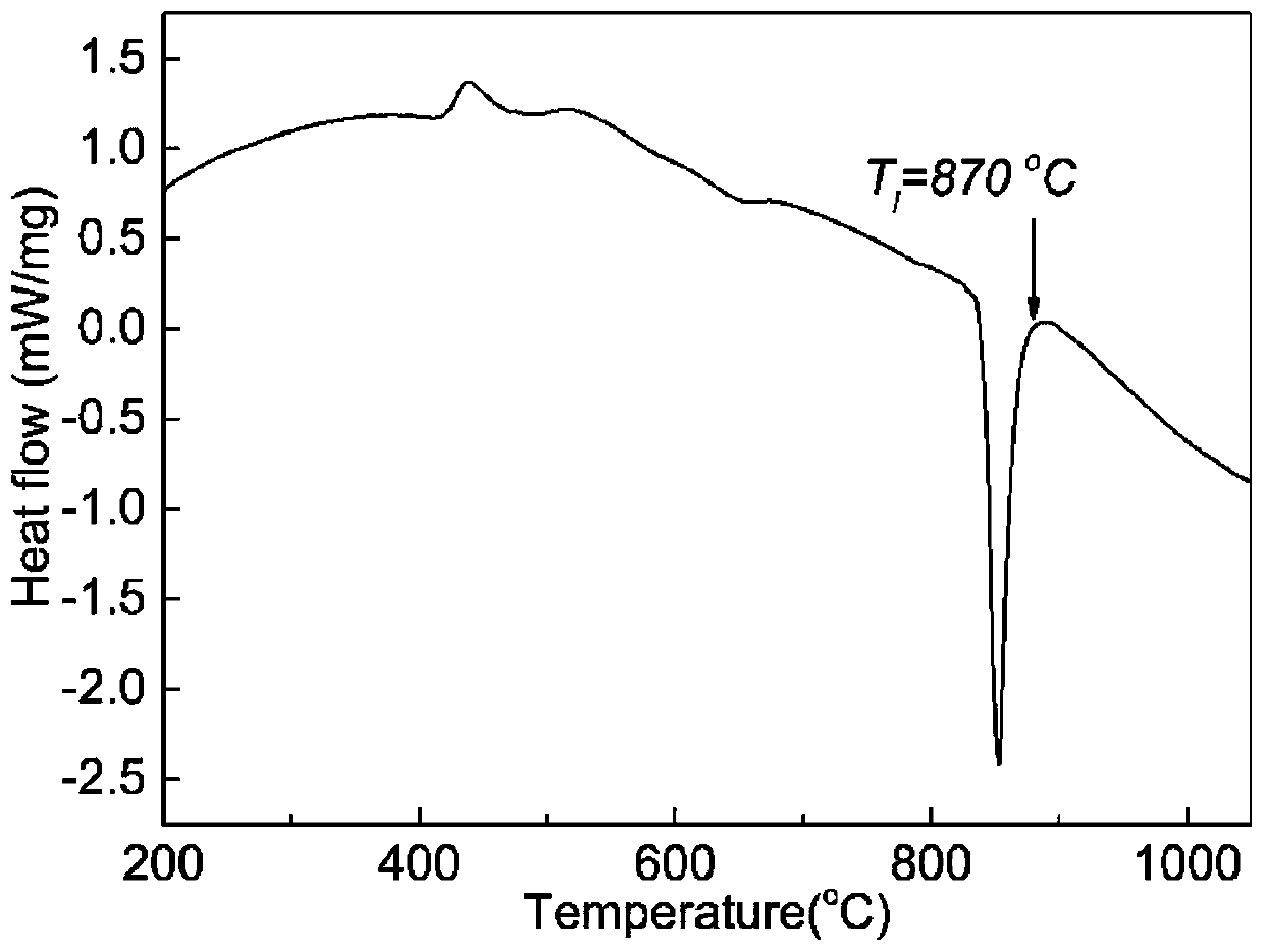 Titanium-copper based brazing filler metal for brazing titanium alloy and stainless steel, and preparation method and application thereof