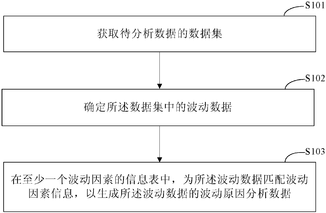 Method and device for analyzing data fluctuation