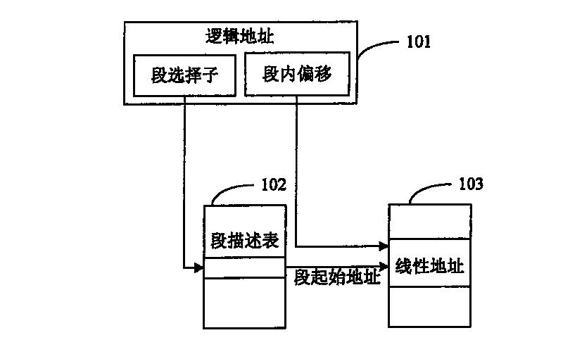 System, device and method of authority inspection for memory access operation