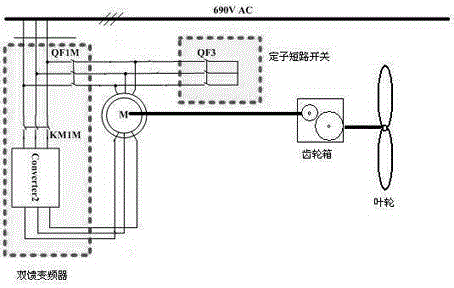 Novel double-fed wind generating set and run mode thereof