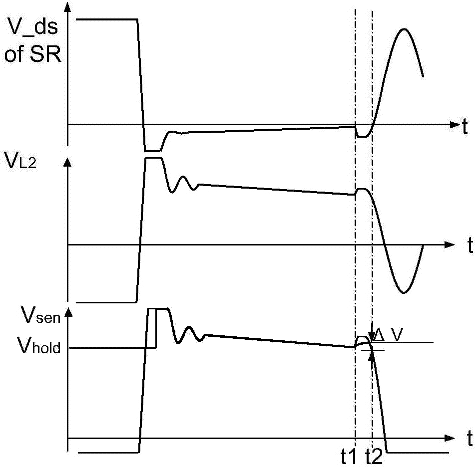 Synchronous rectification control method and synchronous rectification circuit