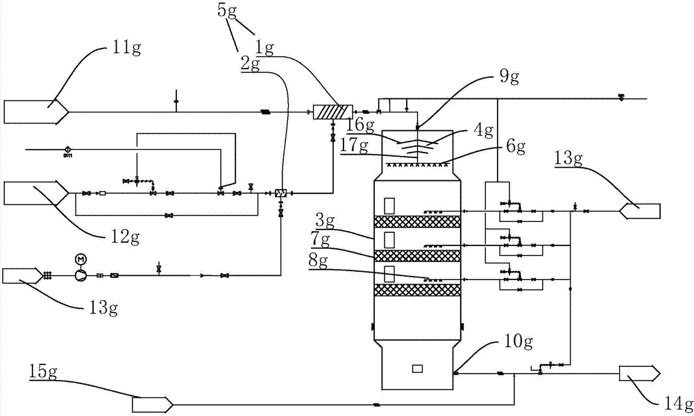 Comprehensive treatment system for chemical emission