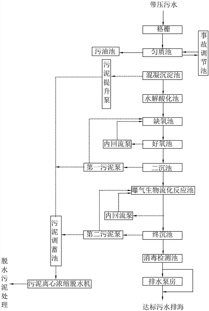 Comprehensive treatment system for chemical emission